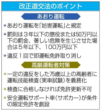 改正道交法のポイント